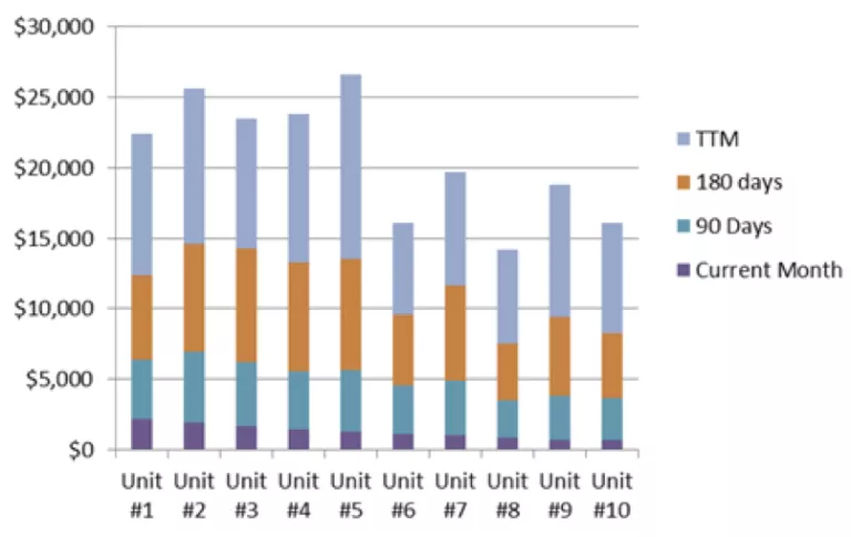 bar graph